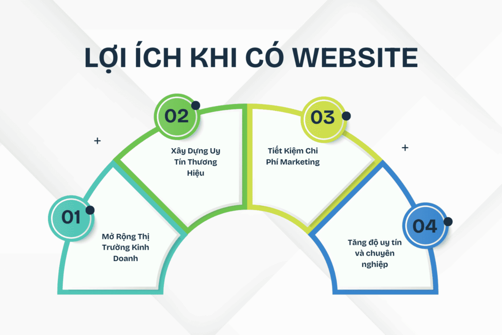 loi-ich-khi-co-website
